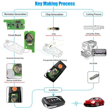 За Xhorse XKTO10EN Тел Универсално дистанционно ключодържател за Toyota Flip 4 кнопочного тип инструмент VVDI Key
